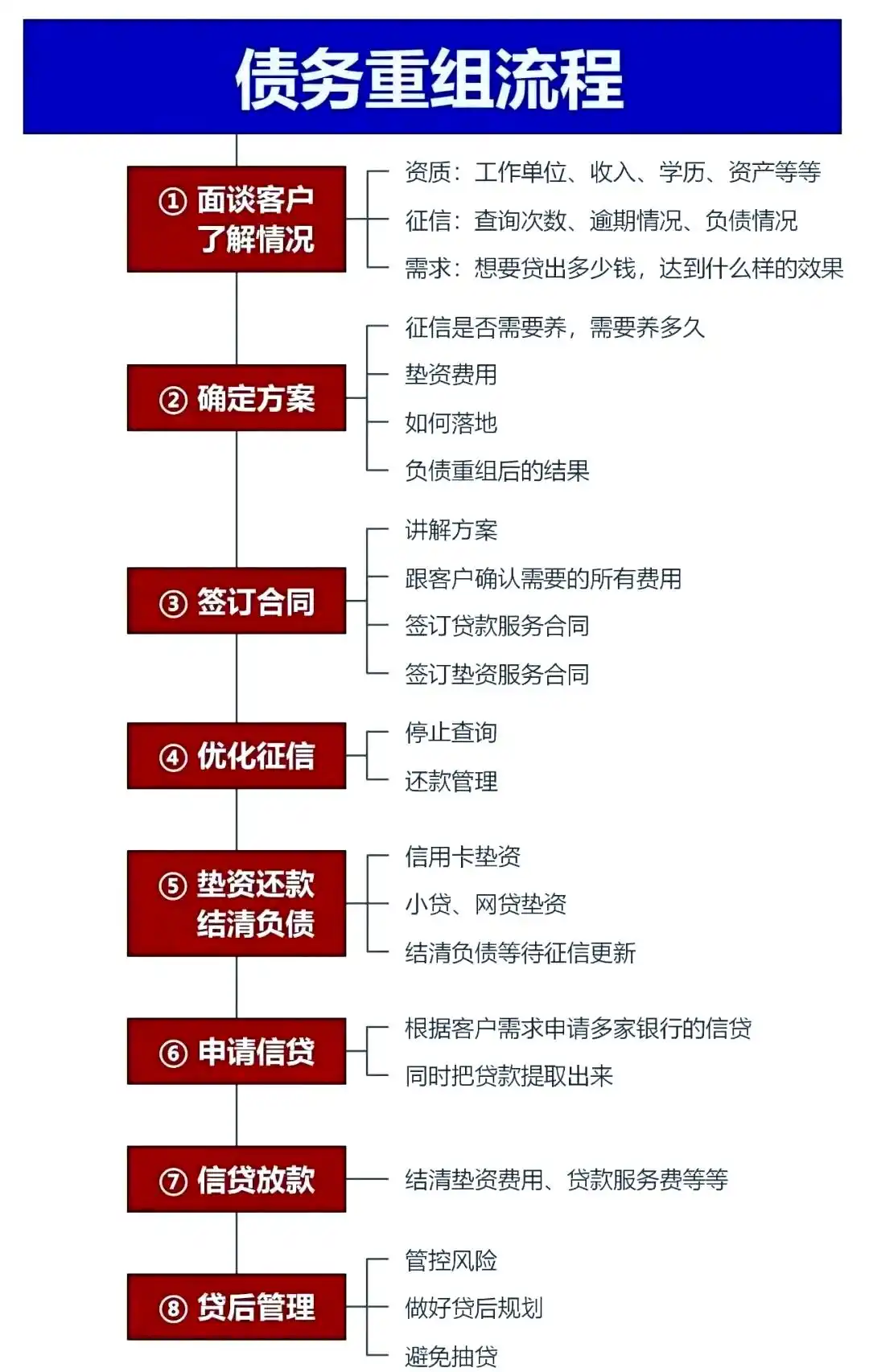 在新兴，中小企业也可以债务重组吗？